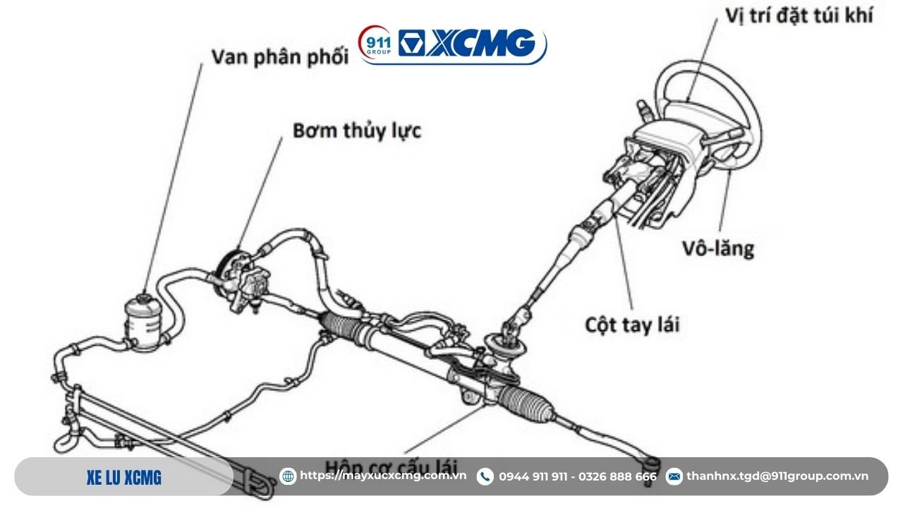 Tổng quan về rò rỉ dầu hệ thống thủy lực XCMG