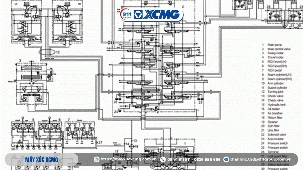 Hệ thống điện máy xúc XCMG