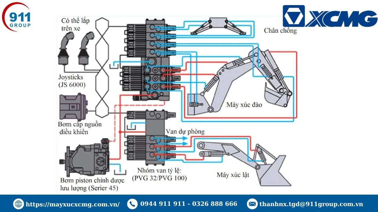 Hệ thống bơm thuỷ lực