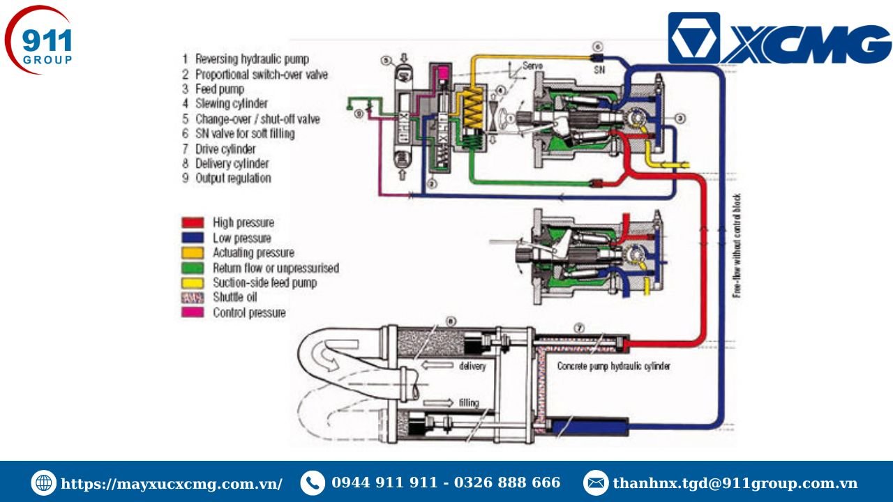 Hệ thống bơm thuỷ lực