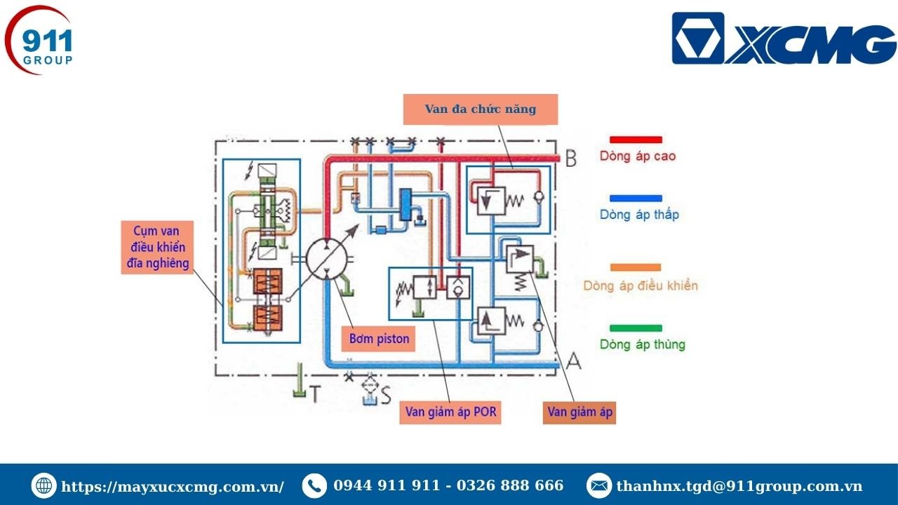 Hệ thống bơm thuỷ lực