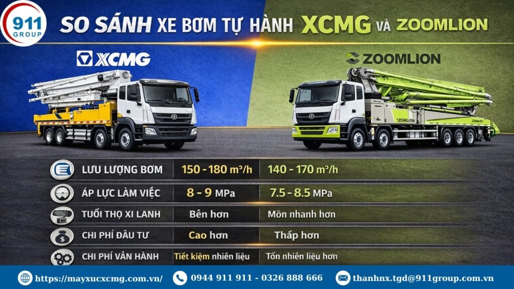 So sánh xe bơm tự hành XCMG và Zoomlion về hiệu suất thi công