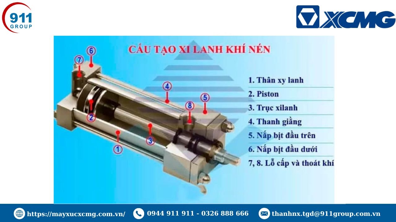 Cấu tạo xi lanh khí nén đảm bảo truyền lực nhịp nhàng, chính xác