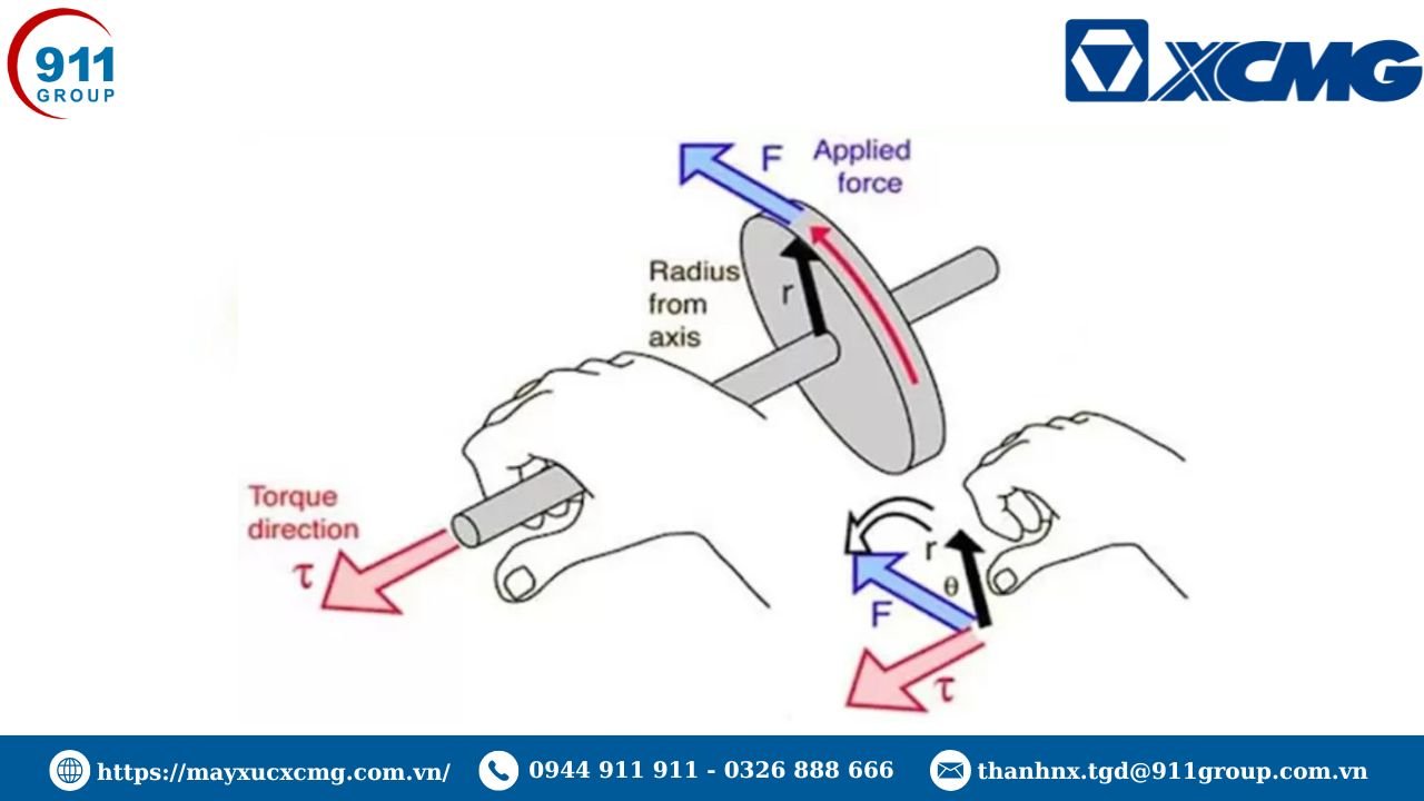 Lực xoắn của máy khoan đá – mômen quay tạo sức xuyên phá vật liệu cứng